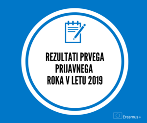 Rezultati 1. prijavnega roka programa Erasmus+: Mladi v akciji v letu 2019