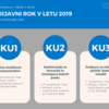 Statistika 2. prijavnega roka programa Erasmus+: Mladi v akciji v letu 2019
