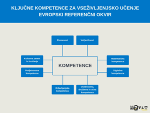 Ključne kompetence za vseživljenjsko učenje - evropski referenčni okvir