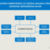 Ključne kompetence za vseživljenjsko učenje - evropski referenčni okvir