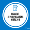 Rezultati 1. prijavnega roka programa Erasmus+: Mladi v akciji v letu 2019